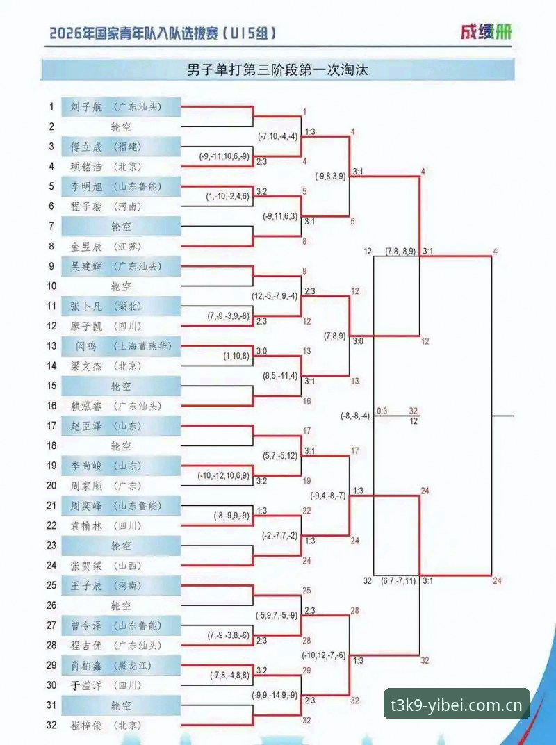 中国足球青训新篇章：U17世界杯抽签结果深度解读与观赛指南